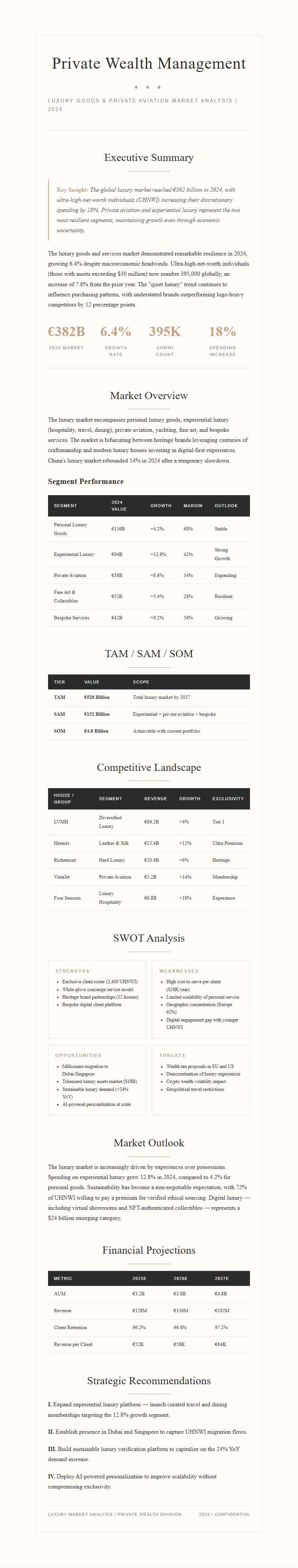 Elegant Sophisticated Market Analysis